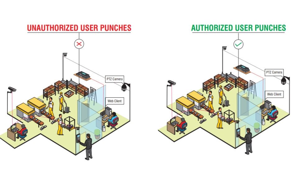 Access Control Solution