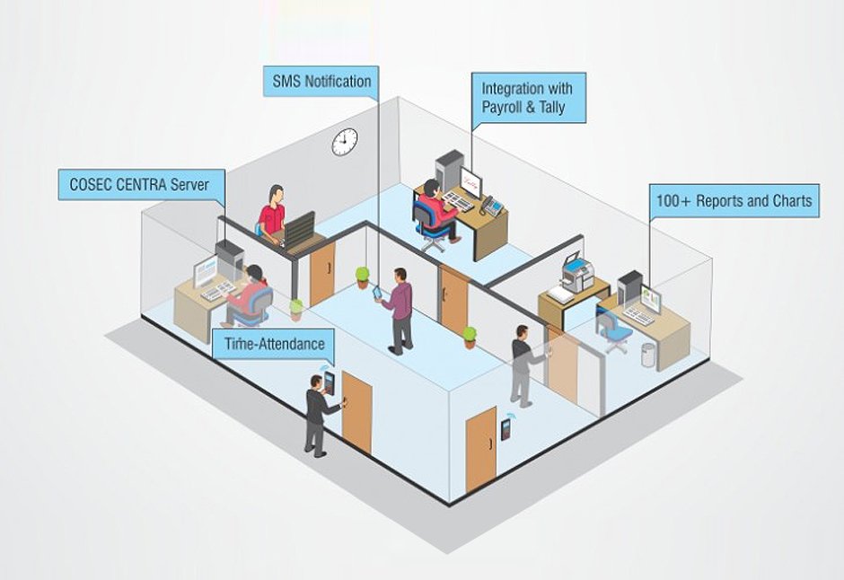 The Growth Of Time-Attendance In Workforce Management