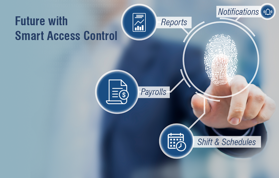 biometric access control 