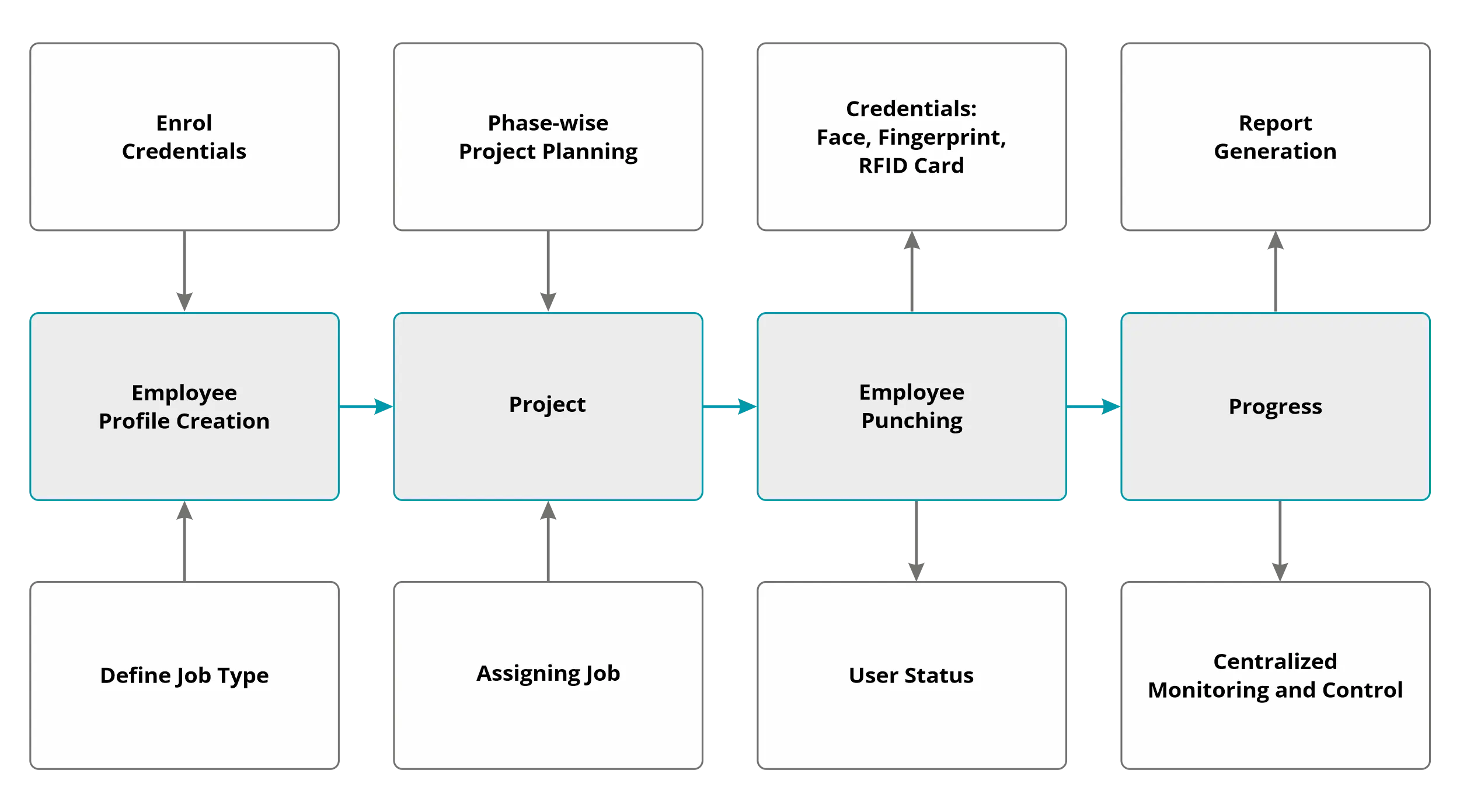 JPC_Process Diagram copy
