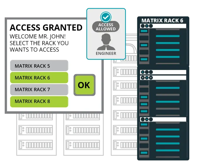 User-wise Rack Access