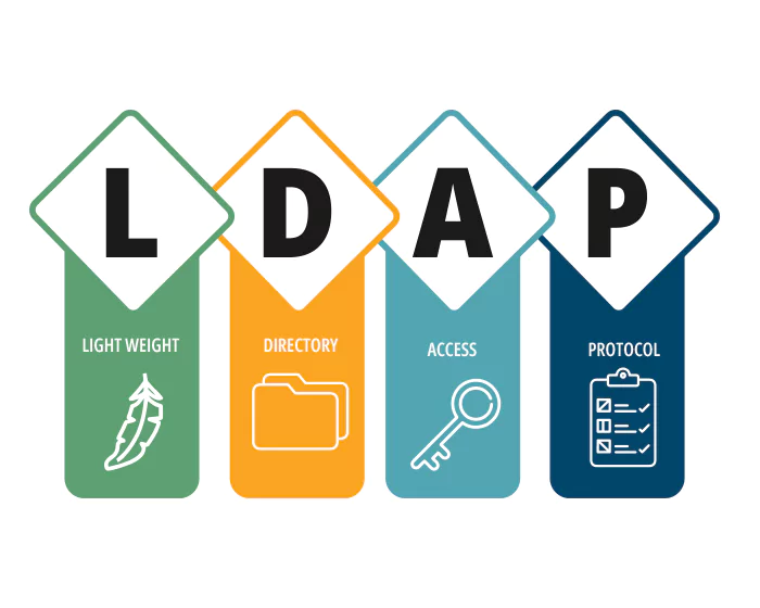 LDAP Client Support