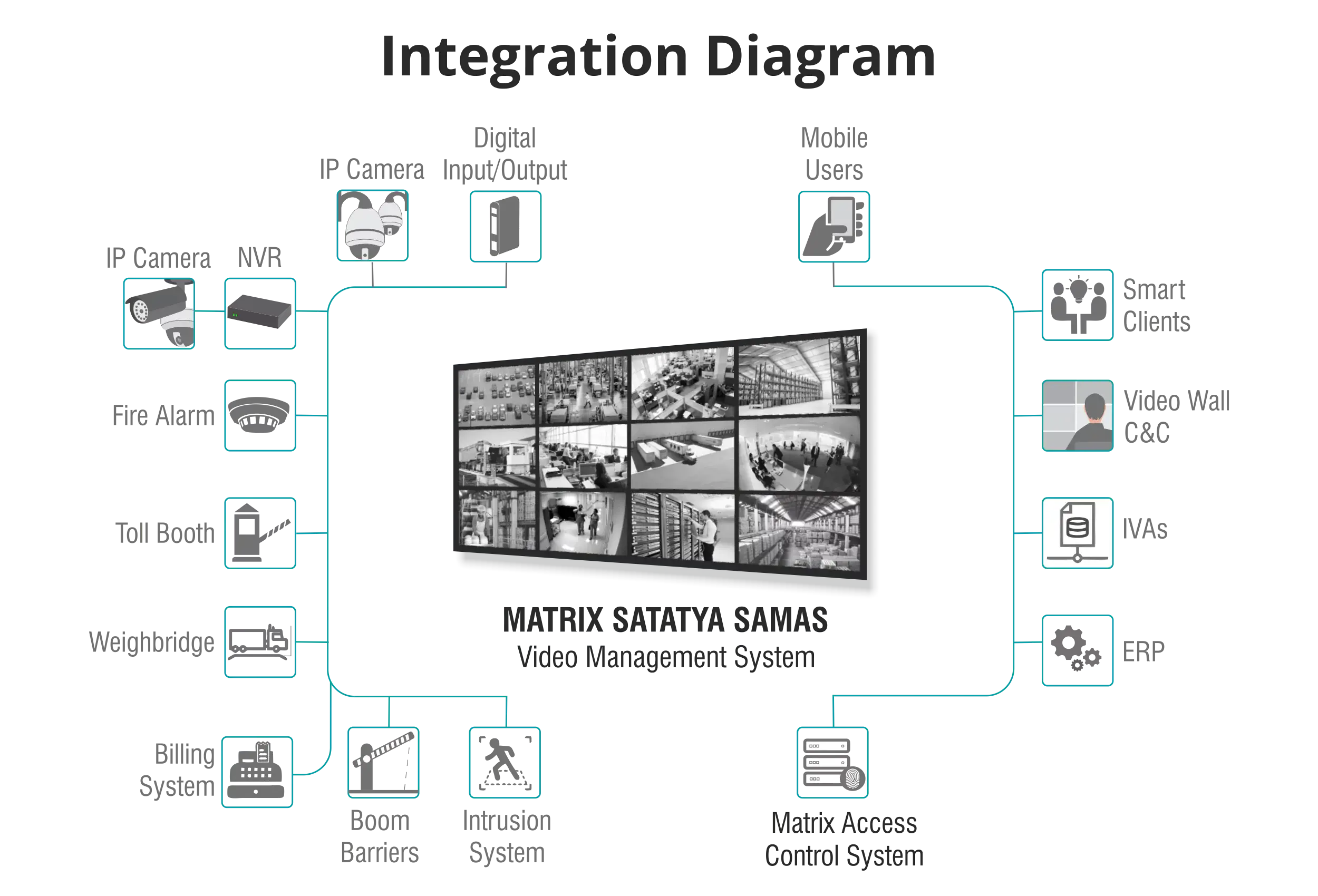 integration-diagram