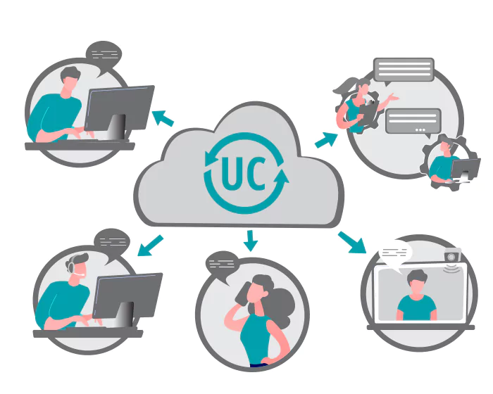 UC Server For 10 to 2000 UC Users