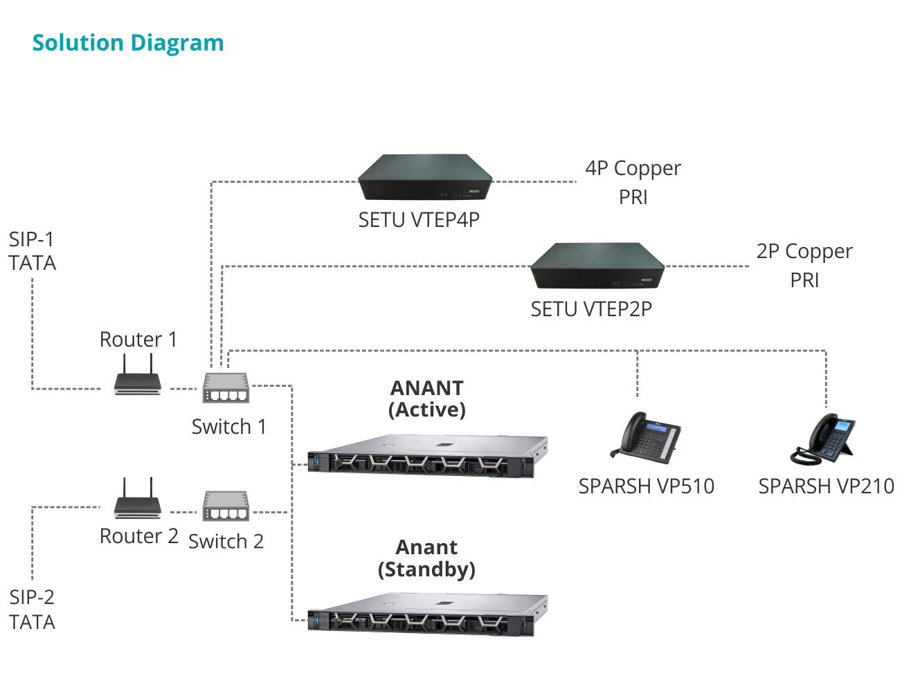 communication solution application diagram