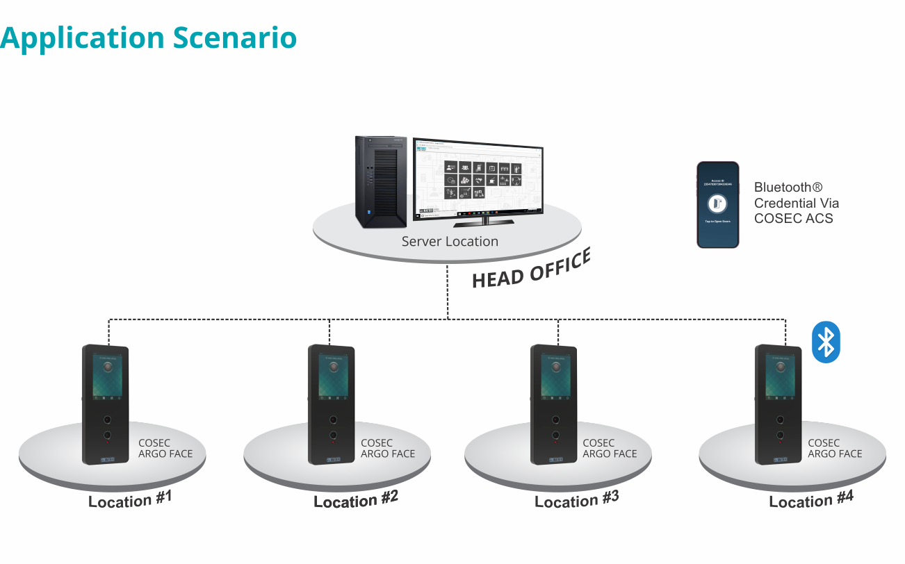 Matrix Face Recognition Time Attendance System for world-renowned Premier Luxury Resort 